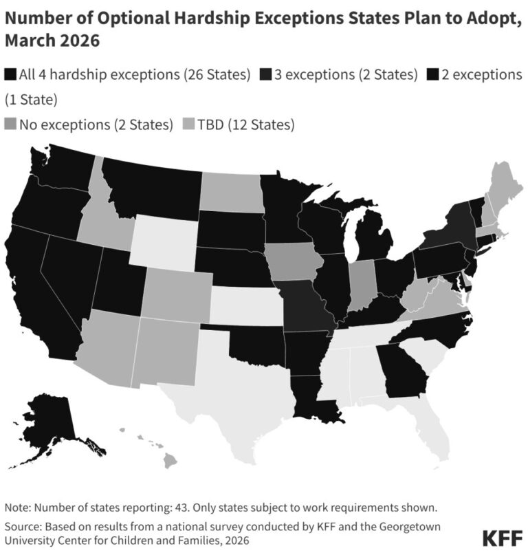 Pa. grapples with implementing Medicaid work requirements - Mon Valley ...